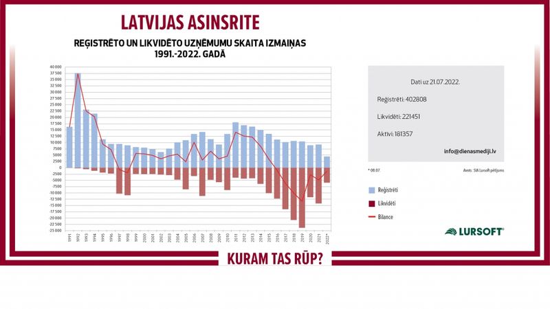 Uzņēmumi – valsts asinsrite!