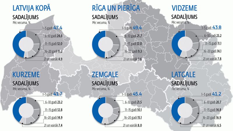 Pelnošākie mazie un vidējie uzņēmumi - Zemgalē
