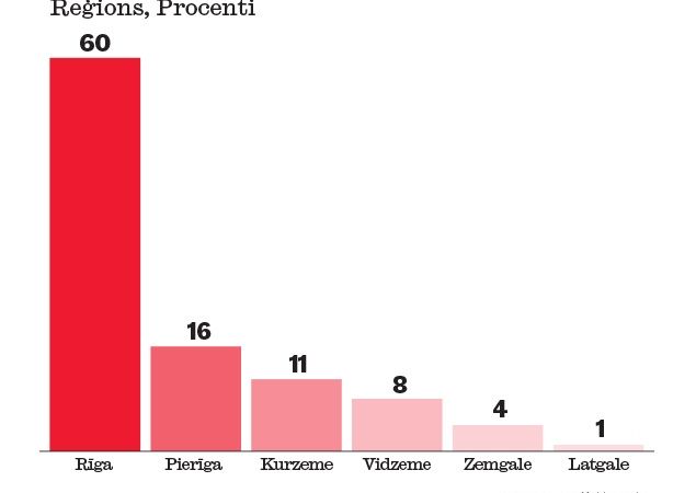 Birokrātisku šķēršļu dēļ sociālā uzņēmuma izveide liegta