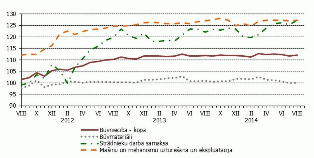 Avots: Centrālā statistikas pārvalde