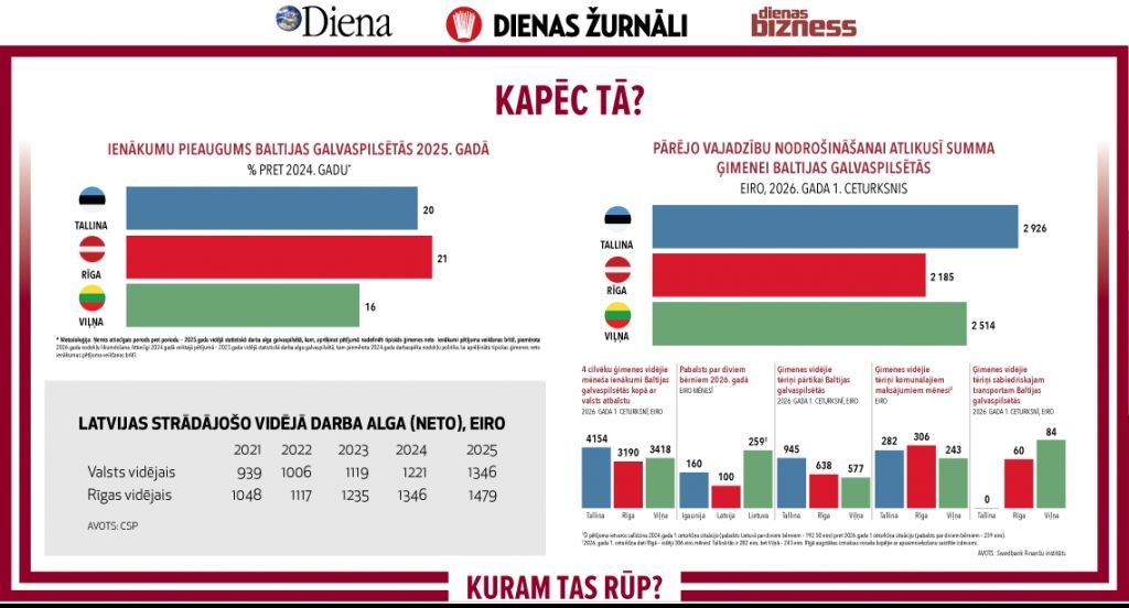Visplānākais maciņš Baltijā