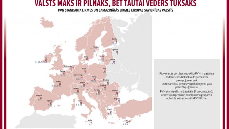 PVN likme pārtikas precēm Latvijā - viena no augstākajām ES