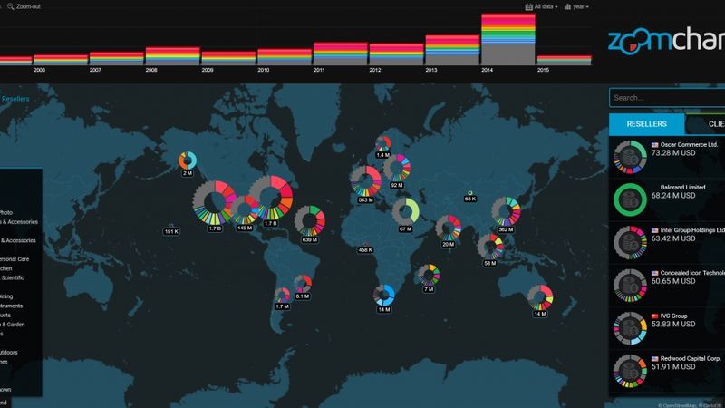 ZoomCharts klienti vairāk nekā 100 valstīs