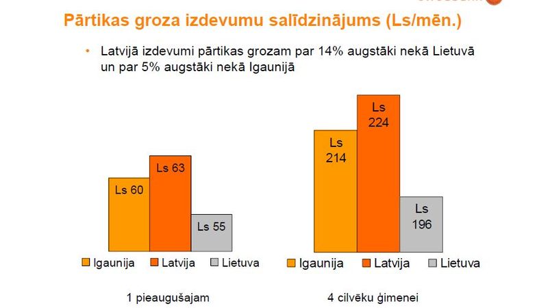 Visdārgāk pārtika četru cilvēku ģimenei izmaksā Latvijā