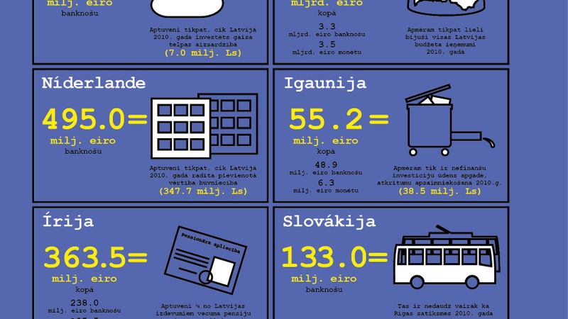 Cik doičmarku paslēpts Albānijas mežos?