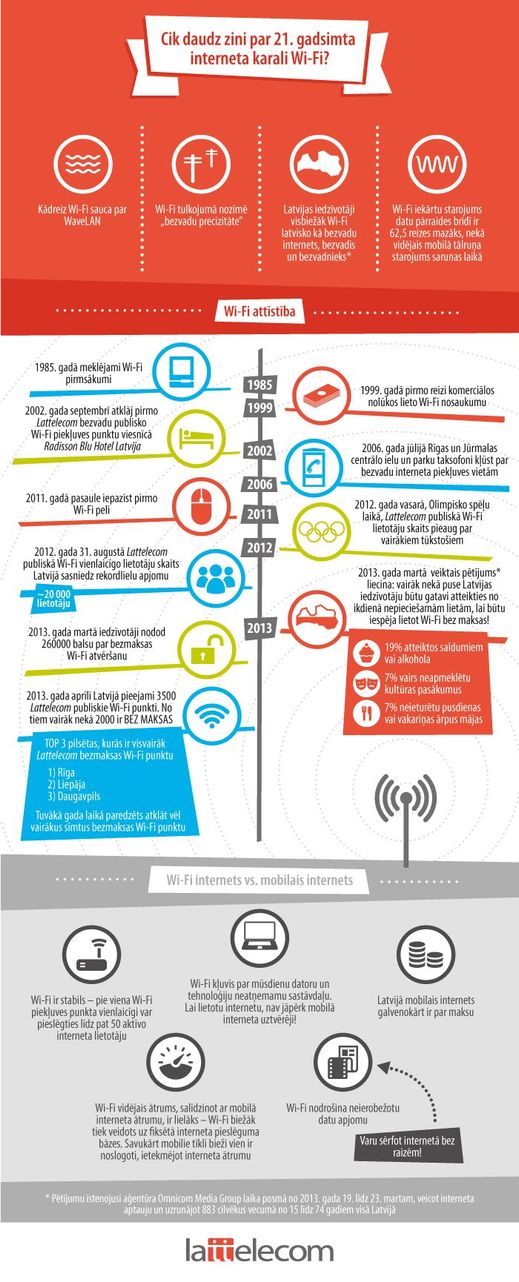 Avots: Lattelecom