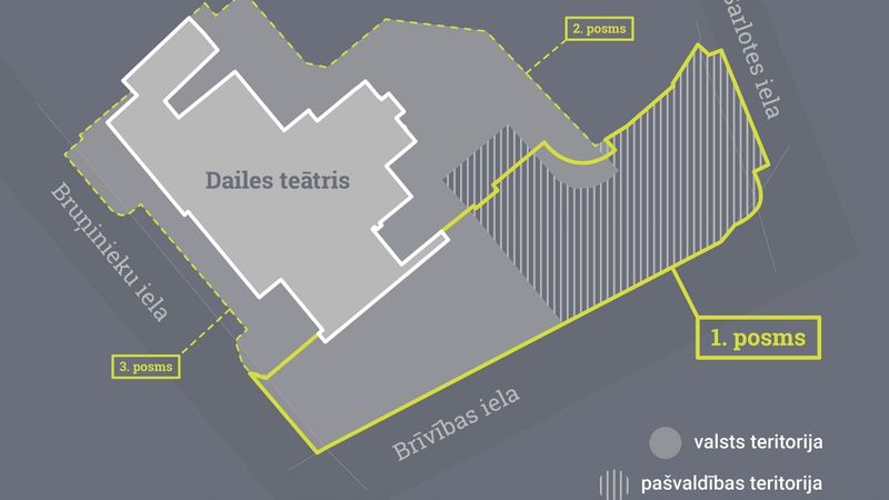 Dailes teātra priekšlaukuma atjaunošanai pieteikušies trīs būvuzņēmēji
