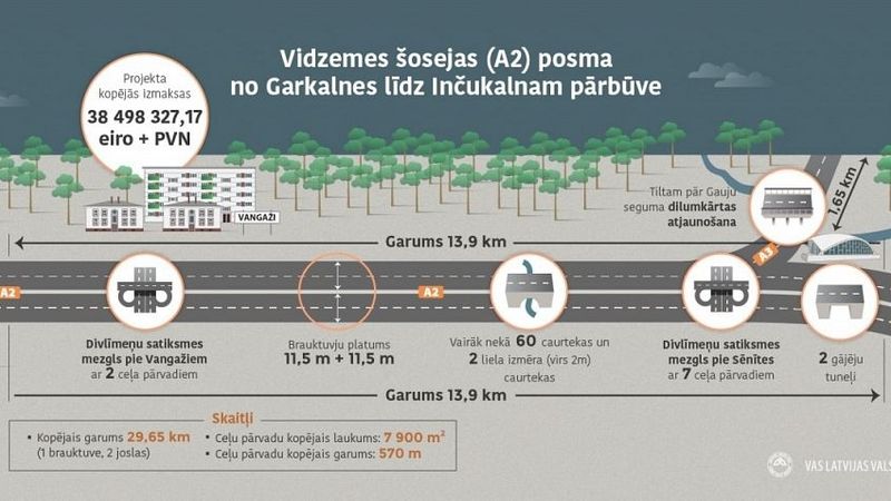 Vidzemes šosejas Sēnītes mezglā slēgs rotācijas apli