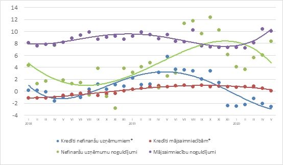 Nenoteiktība mudina netērēt
