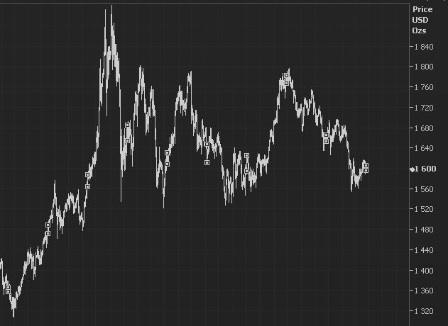 Avots: Reuters