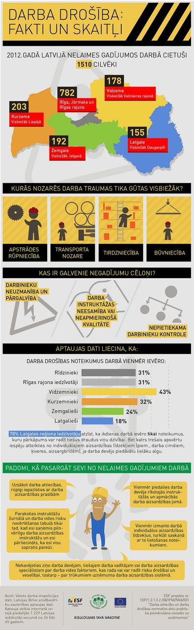 Avots: Latvijas Brīvo arodbiedrību savienība