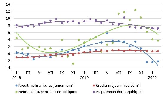 Naudas rādītāji – uz slimības lapas