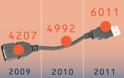 Infografika: Kādēļ izvēlēties studijas IT nozarē?