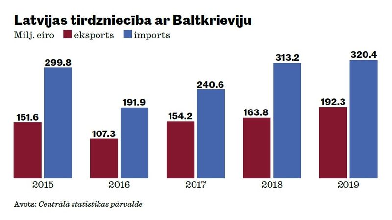 Var nonākt līdz ekonomikas haosam