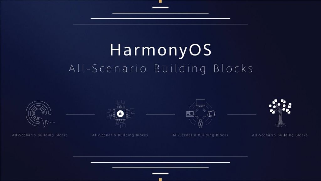 Huawei prezentē savu operētājsistēmu HarmonyOS