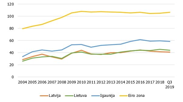 Noguldījumi aug, bet vai krāt ir izdevīgi?