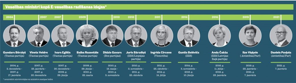 Dienas Biznesa 2.februāra numurs