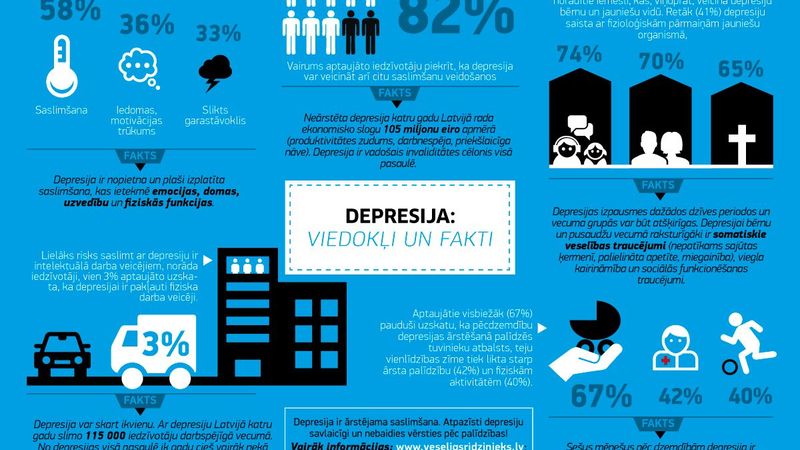 Infografika - depresija viedokļos un faktos