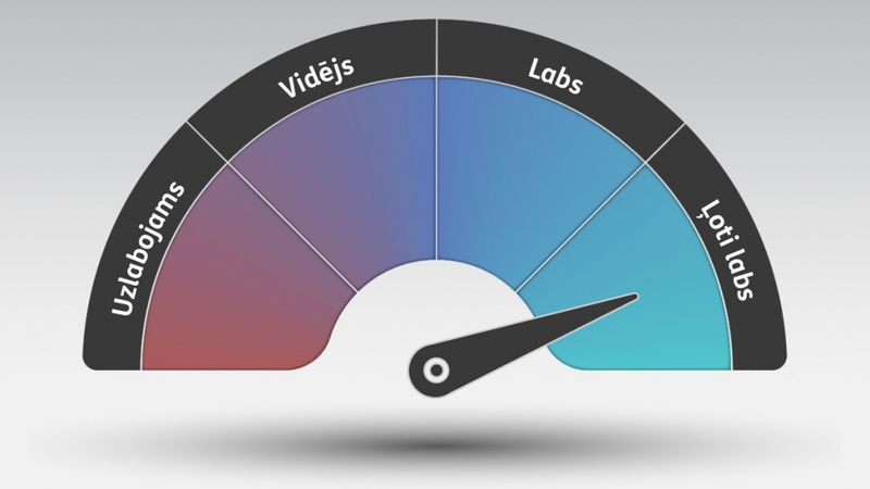 Latvijā pieejams online instruments uzņēmuma kredītspējas noteikšanai