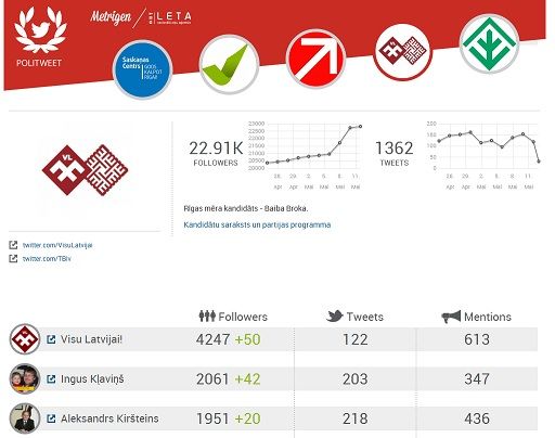 Avots: ekrānuzņēmums politweet.lv