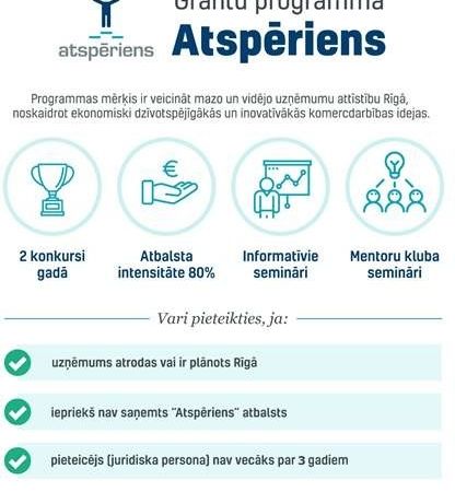 Aicina apmeklēt grantu programmas Atspēriens bezmaksas seminārus