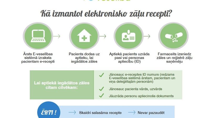 E-recepšu sistēmas galvenā problēma – tehniskie traucējumi