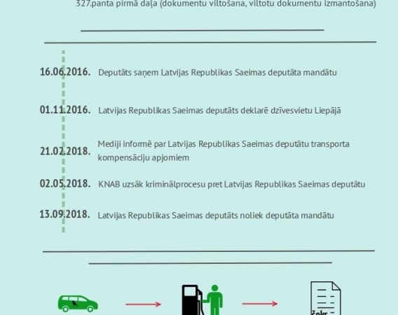 KNAB lūdz sākt kriminālvajāšanu pret Kļaviņu