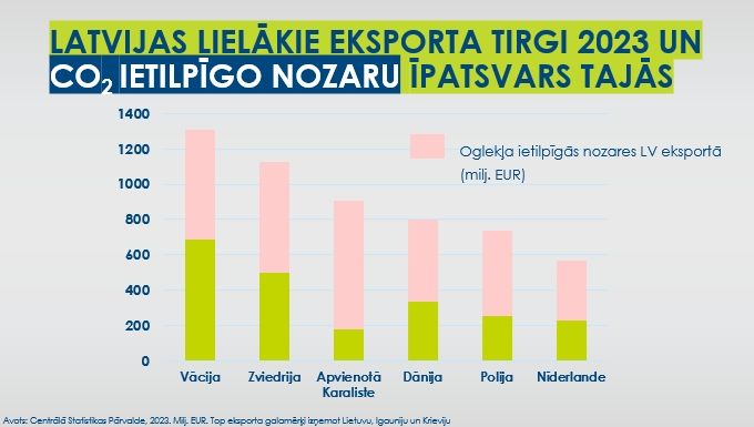 Vai iespējams saglabāt eksportspējīgu biznesu, pieverot acis uz ilgtspējas jautājumiem?