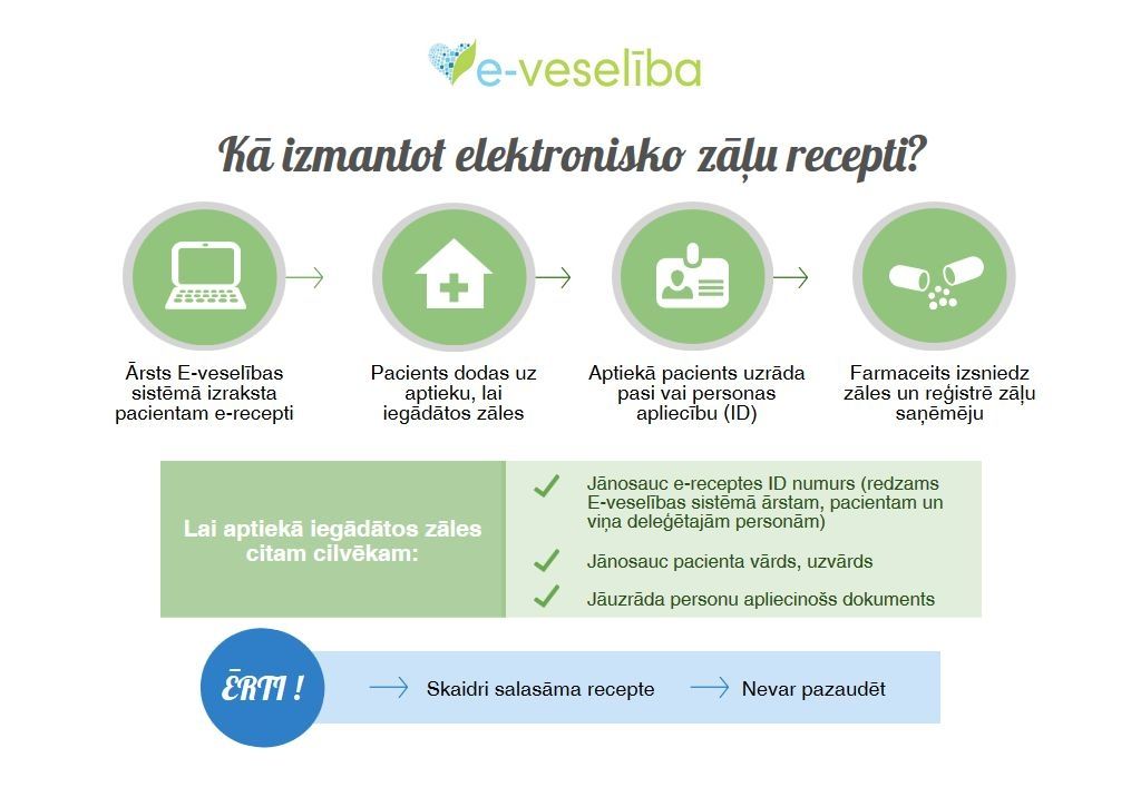 Avots: vmnvd.gov.lv